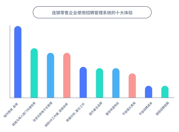 為了應(yīng)對春節(jié)用工潮 選好招聘管理系統(tǒng) Moka采訪了20家連鎖企業(yè)