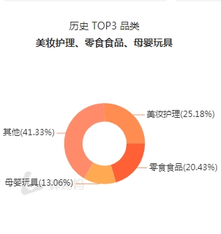 主持人化身抖音“奶爸”，“潮爸劉教授”將直播帶貨做成“第二事業(yè)”