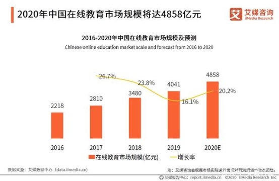 阿卡索高性價比課程 打造普及化產品賽道的標桿