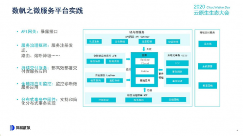 云原生生態(tài)大會Day1，網(wǎng)易數(shù)帆揭秘云原生軟件生產(chǎn)力三重境