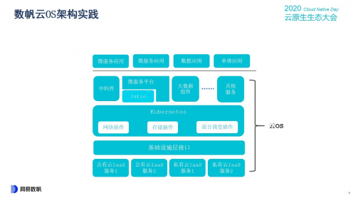 云原生生態(tài)大會Day1，網(wǎng)易數(shù)帆揭秘云原生軟件生產(chǎn)力三重境