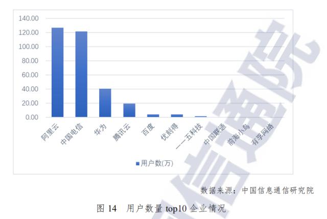 2020云計算市場：格局生變，馬太效應(yīng)加劇