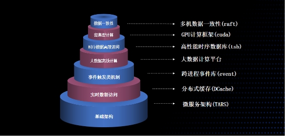 騰訊開源又一里程碑:Apache TubeMQ迎來(lái)全面升級(jí)