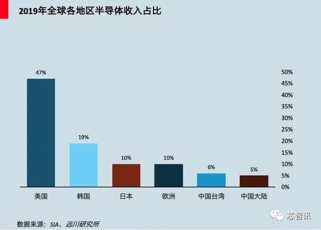 大國(guó)芯事：他們終結(jié)了中國(guó)的無(wú)芯歷史！