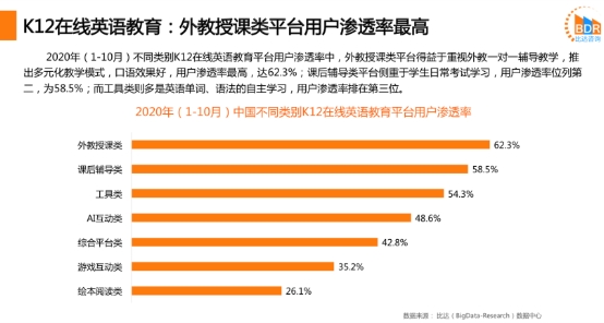 在線外教深得用戶青睞，阿卡索讓中國(guó)孩子跟著外教高頻學(xué)英語