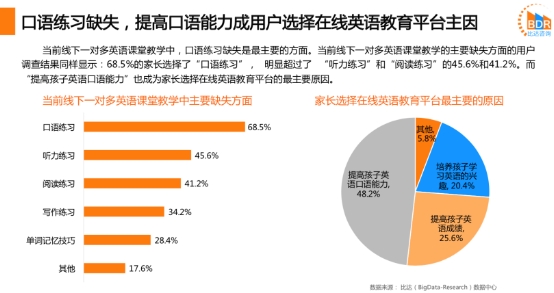 在線外教深得用戶青睞，阿卡索讓中國(guó)孩子跟著外教高頻學(xué)英語