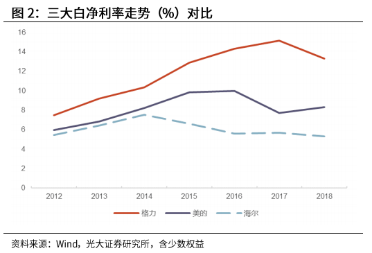 光大證券：海爾智家私有化塵埃落地，歸母凈利有望達到150億元