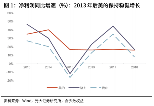 光大證券：海爾智家私有化塵埃落地，歸母凈利有望達到150億元