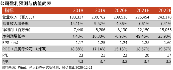 光大證券：海爾智家私有化塵埃落地，歸母凈利有望達到150億元