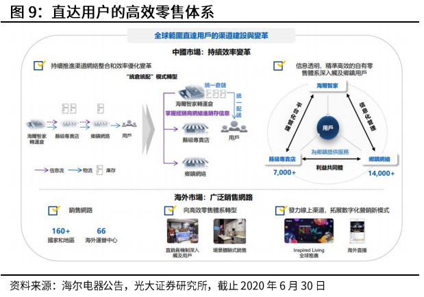 光大證券：海爾智家私有化塵埃落地，歸母凈利有望達到150億元