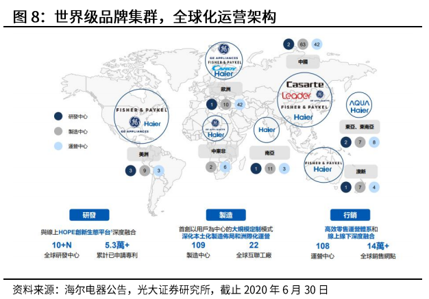 光大證券：海爾智家私有化塵埃落地，歸母凈利有望達到150億元