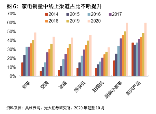 光大證券：海爾智家私有化塵埃落地，歸母凈利有望達到150億元