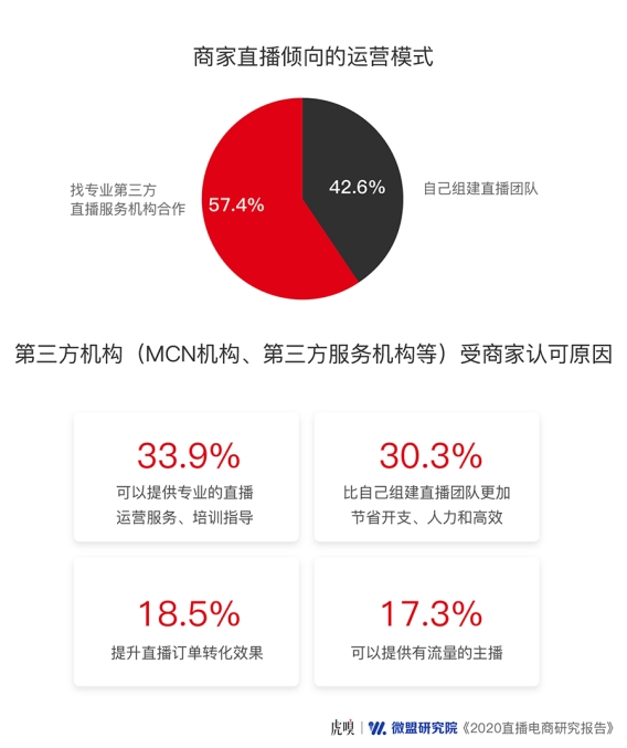 直播下半場，風(fēng)往哪兒吹？豬八戒網(wǎng)帶來前哨探報