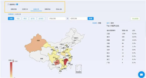 保利威：直播數(shù)據(jù)到底有什么用？只有1%的人知道！