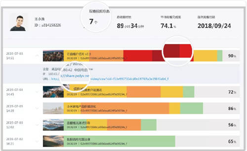 保利威：直播數(shù)據(jù)到底有什么用？只有1%的人知道！