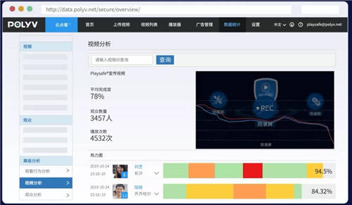 保利威：直播數(shù)據(jù)到底有什么用？只有1%的人知道！