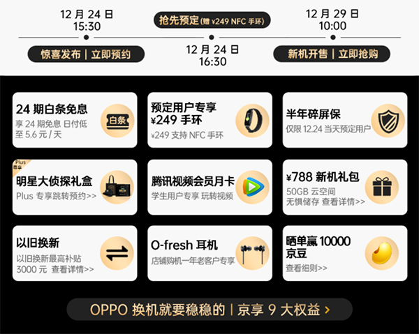 輕薄手機迎來標桿之作，OPPO Reno5 Pro+京東享9大權(quán)益