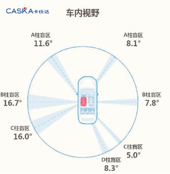 新手才用360全景？駕駛SUV試試