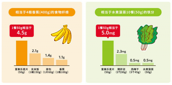 年輕人對代餐麥片有多挑，卡樂比靠什么贏得消費者喜愛？