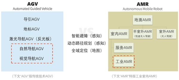 隆博科技：AMR多場景落地，集成商或成增長關(guān)鍵