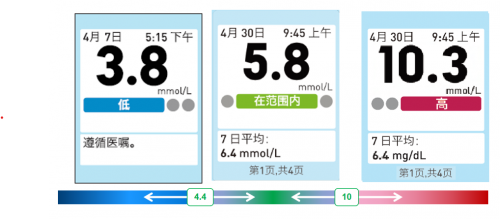 進(jìn)口血糖儀哪個(gè)牌子好？穩(wěn)捷血糖儀為你健康保駕護(hù)航！