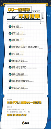 騰訊QQ發(fā)布“一起聽歌”年度榜單 這些歌你聽過幾首？