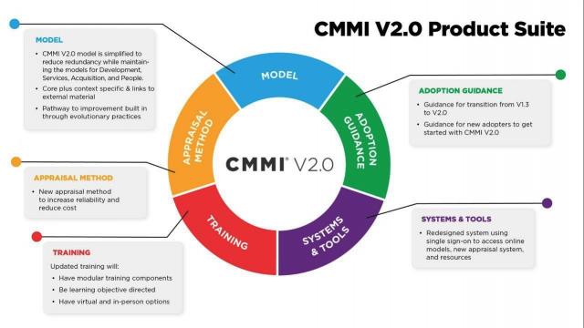 虎博科技通過CMMI V2.0 三級認(rèn)證