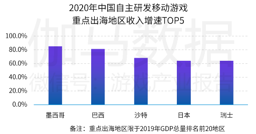 中國(guó)游戲產(chǎn)業(yè)潛力分析報(bào)告：二次元、 IP游戲、單機(jī)游戲均具有較大空間