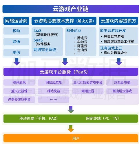 中國(guó)游戲產(chǎn)業(yè)潛力分析報(bào)告：二次元、 IP游戲、單機(jī)游戲均具有較大空間