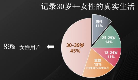 李筱懿視頻號(hào)再出爆款，登頂視頻號(hào)日榜冠軍