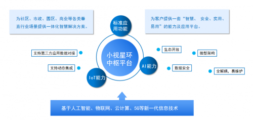 小視科技與中軟國(guó)際簽署戰(zhàn)略合作，共建智慧生態(tài)