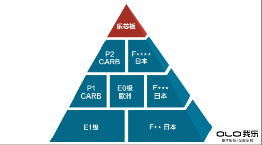 2020年全屋定制品牌奇才頻出，我樂(lè)家居以黑馬姿態(tài)制勝排名榜