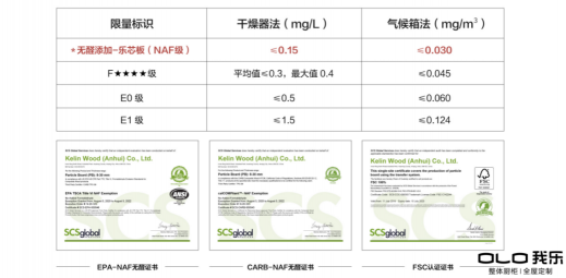 2020年全屋定制品牌奇才頻出，我樂(lè)家居以黑馬姿態(tài)制勝排名榜