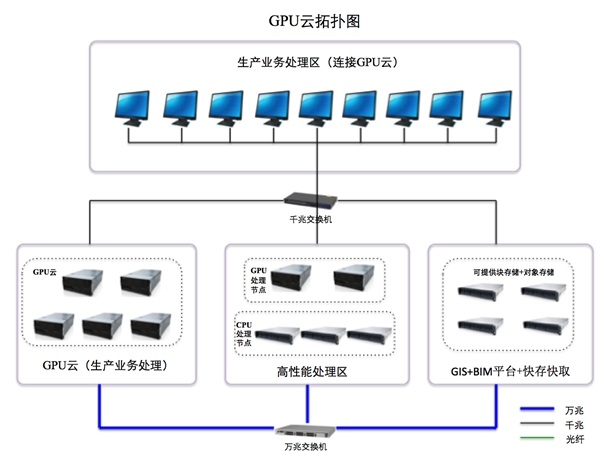 大國“云”崛起，AMD助力澤塔云CPU+GPU雙算力架構(gòu)發(fā)揮核芯優(yōu)勢