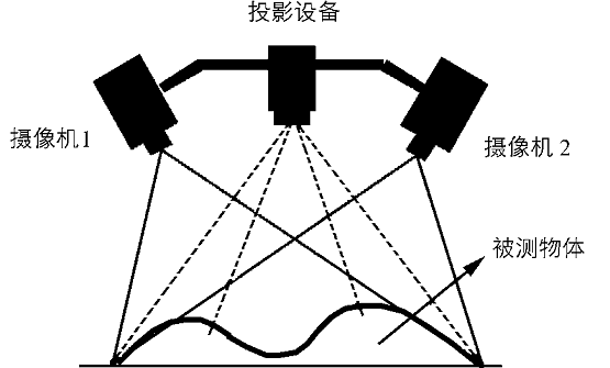 海伯森賦予機(jī)器3D視覺(jué)，真正實(shí)現(xiàn)自由抓取