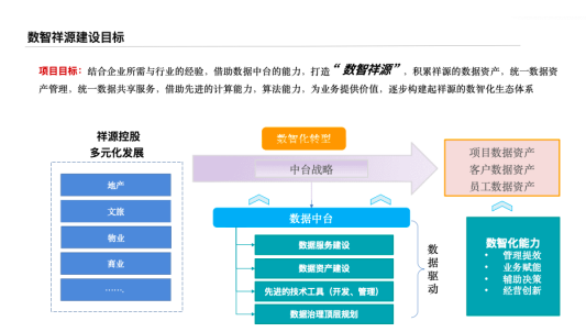 文旅巨頭祥源集團(tuán)攜手?jǐn)?shù)瀾科技，布局文旅數(shù)字化戰(zhàn)略