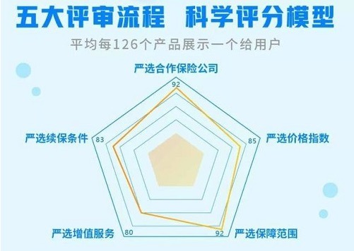 InsurStar保險科技榜單出爐，輕松集團、京東數(shù)科等25家企業(yè)獲保險科技成長獎