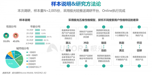 極光：內(nèi)容生態(tài)搜索趨勢研究報告