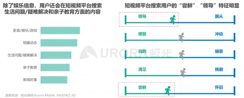 極光：內(nèi)容生態(tài)搜索趨勢研究報告