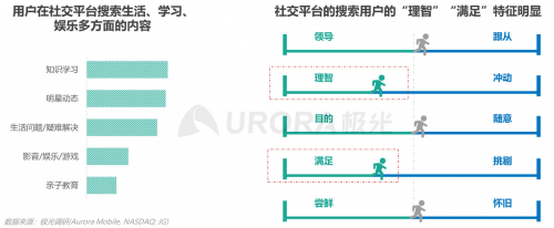 極光：內(nèi)容生態(tài)搜索趨勢研究報告