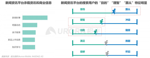 極光：內(nèi)容生態(tài)搜索趨勢研究報告