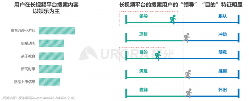 極光：內(nèi)容生態(tài)搜索趨勢研究報告