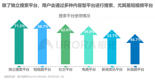 極光：內(nèi)容生態(tài)搜索趨勢研究報告