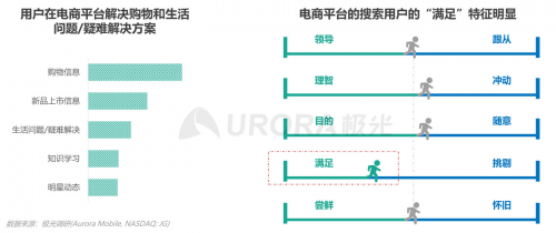 極光：內(nèi)容生態(tài)搜索趨勢研究報告