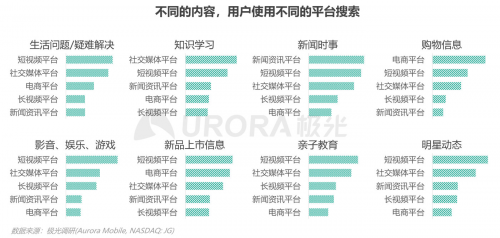 極光：內(nèi)容生態(tài)搜索趨勢研究報告