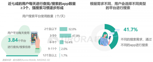 極光：內(nèi)容生態(tài)搜索趨勢研究報告