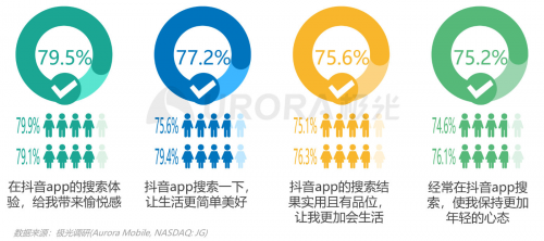 極光：內(nèi)容生態(tài)搜索趨勢研究報告