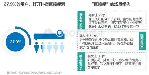 極光：內(nèi)容生態(tài)搜索趨勢研究報告