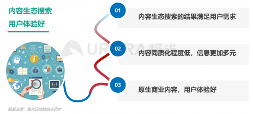 極光：內(nèi)容生態(tài)搜索趨勢研究報告