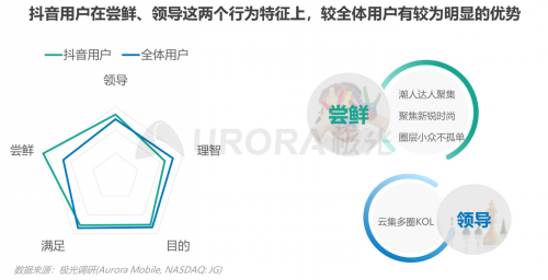 極光：內(nèi)容生態(tài)搜索趨勢研究報告